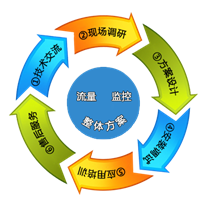 流量监控测点信息图